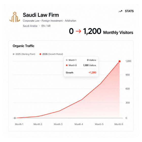 Saudi Law Firm